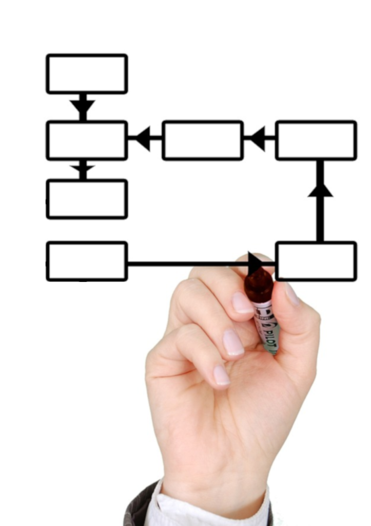 Hand holding a pen drawing a business process model illustrating streamlined operations, tailored workflow, and efficiency improvements for SMEs